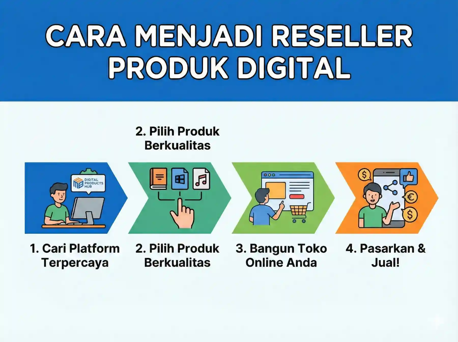 Cara Menjadi Reseller Produk Digital: Panduan Lengkap untuk Sukses di Dunia Online