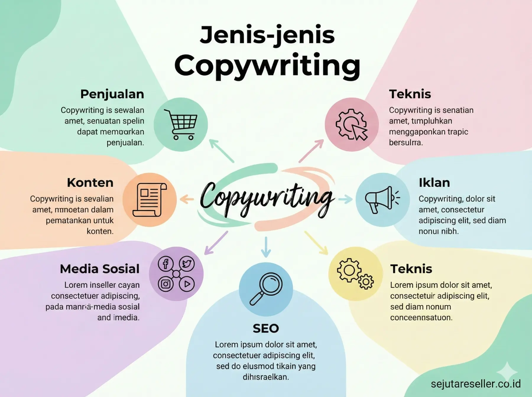Menguasai Berbagai Jenis-jenis Copywriting untuk Kesuksesan Bisnis Anda