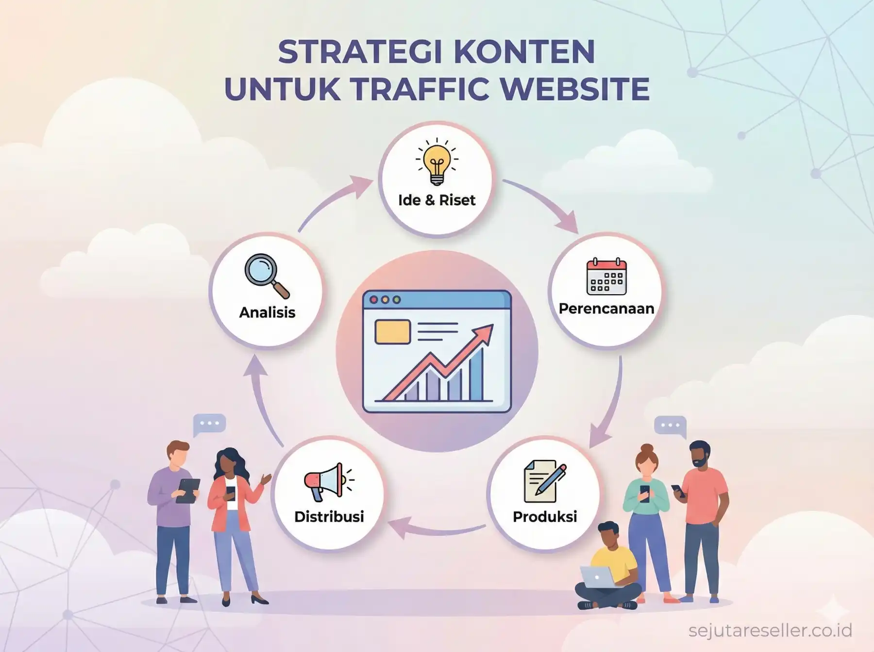 Menguasai Strategi Konten untuk Traffic Website Anda: Panduan Lengkap dari sejutareseller.co.id